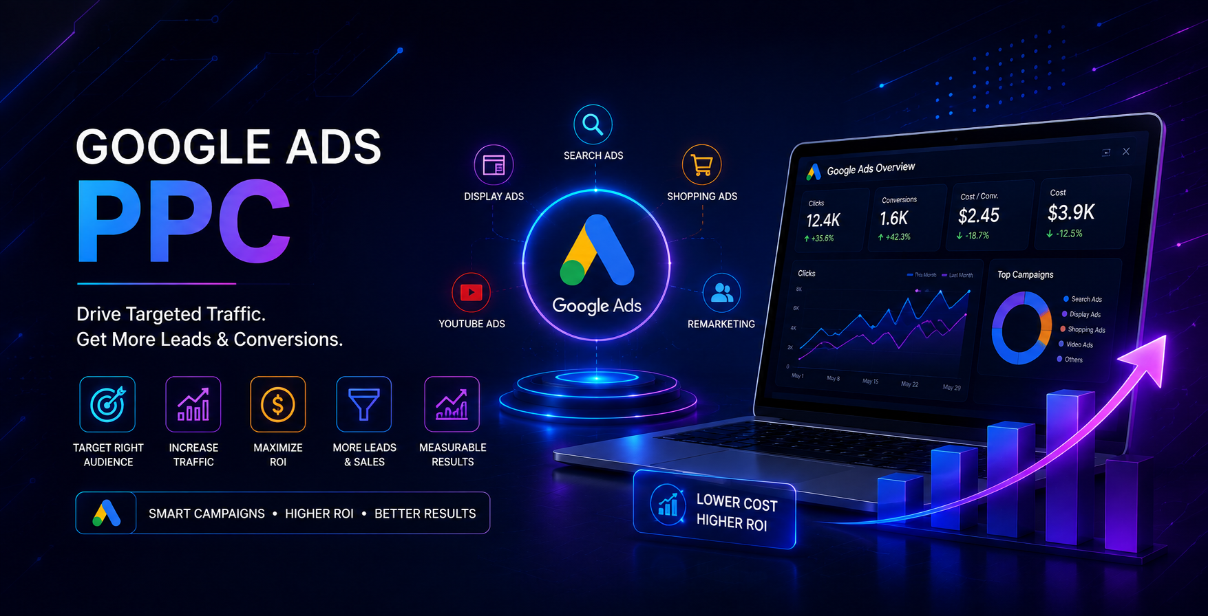 Google Ads (PPC)
