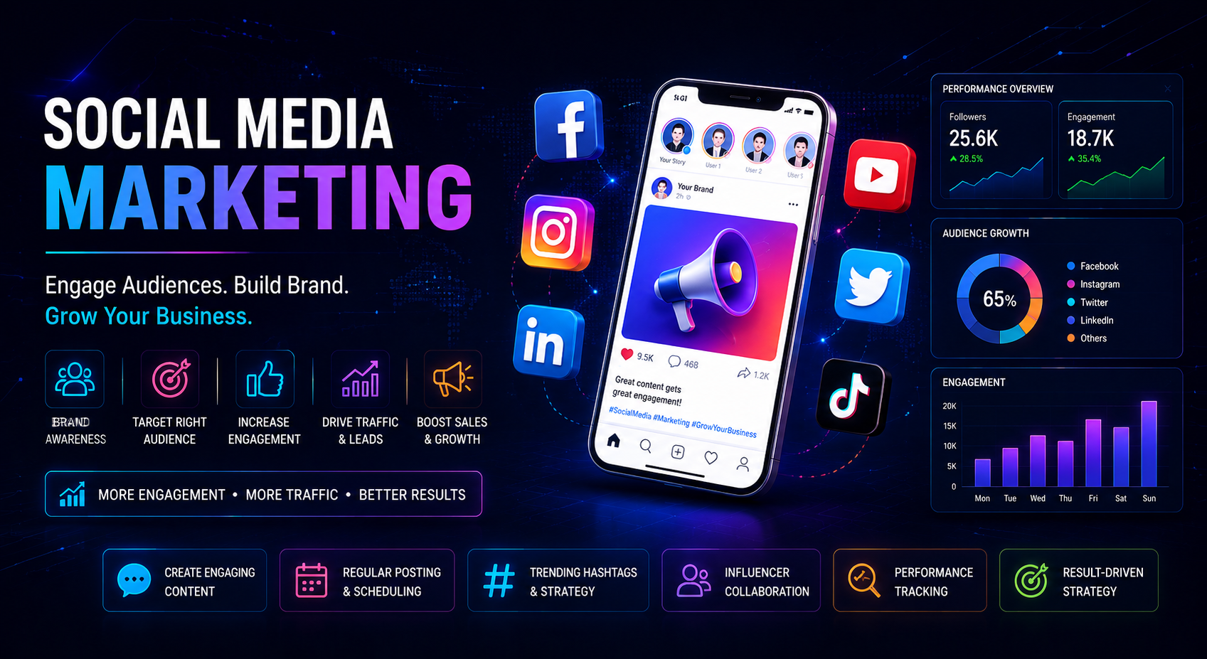 Social Media Marketing